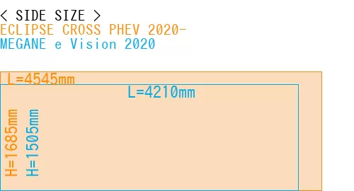 #ECLIPSE CROSS PHEV 2020- + MEGANE e Vision 2020